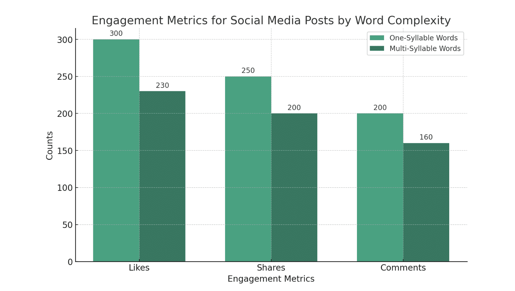 Social Media and Online Content