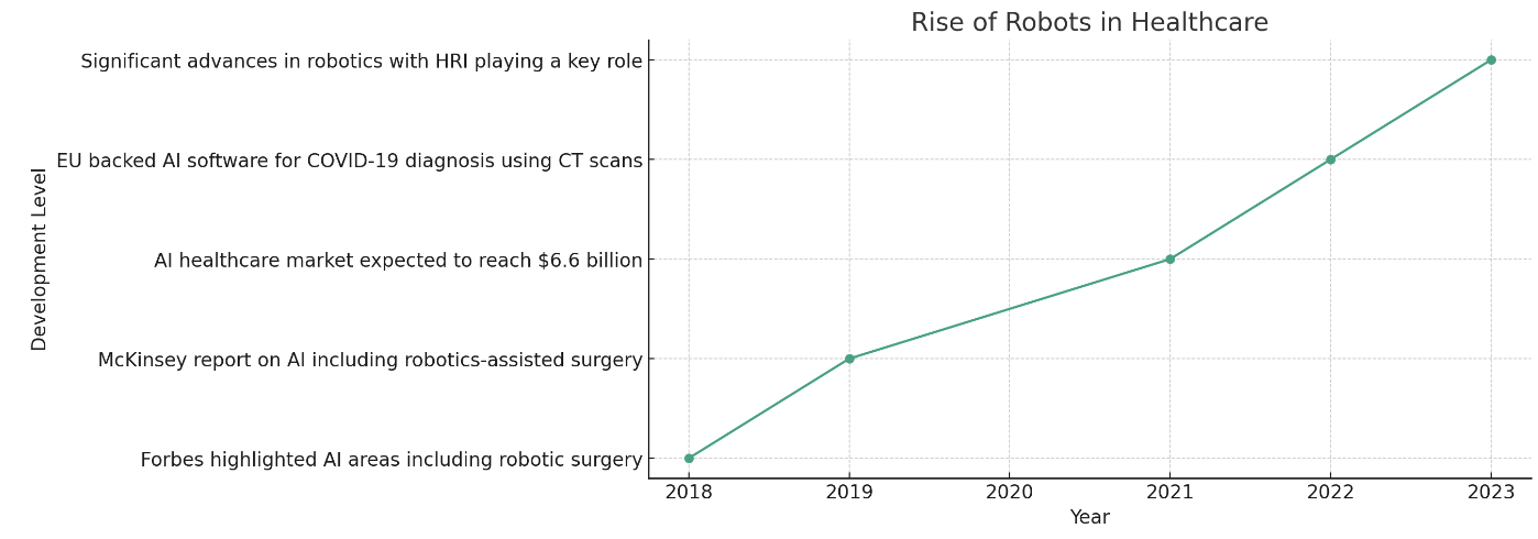 Benefits of Robotics in Healthcare