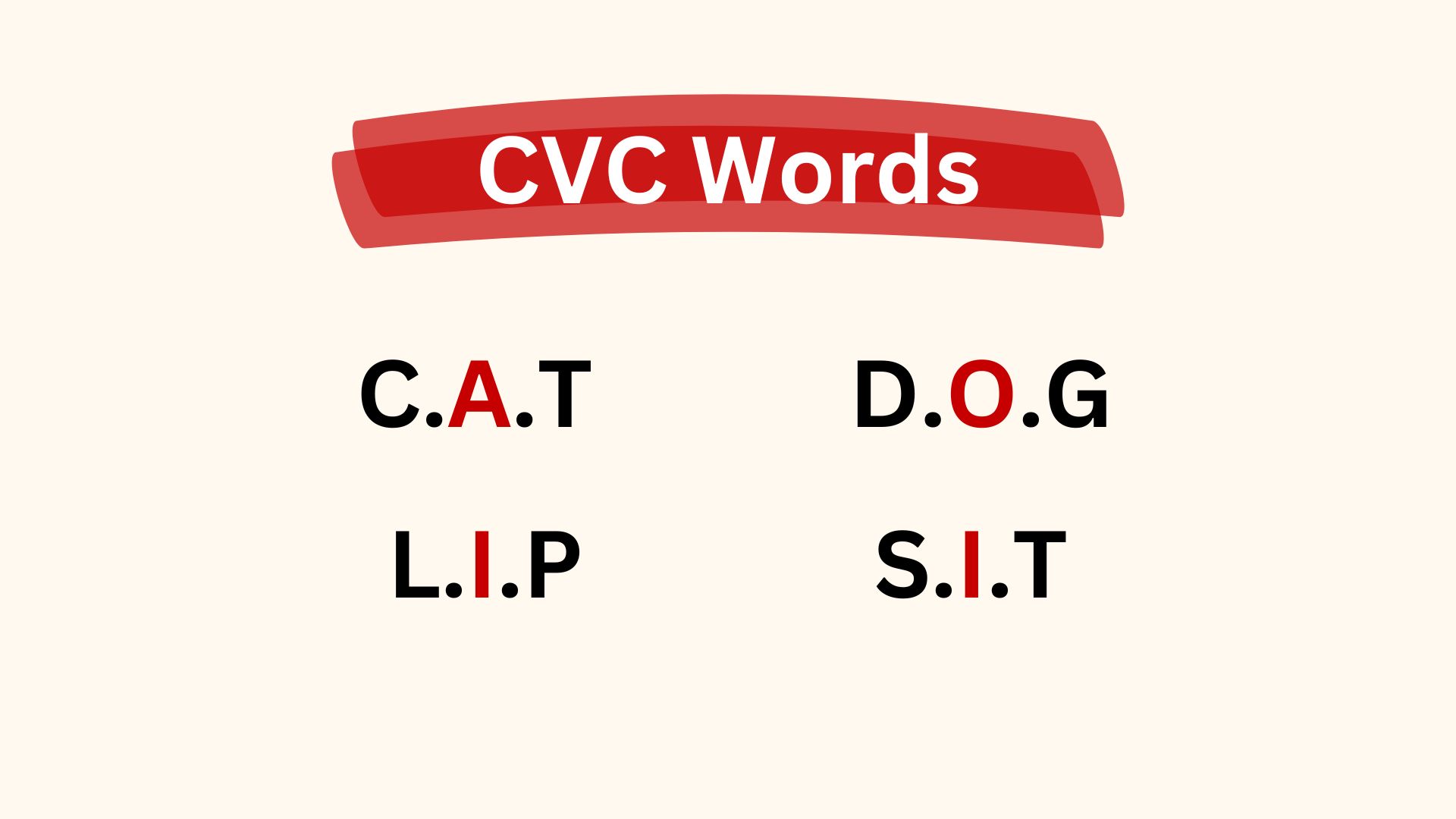 Importance of CVC Words in Learning English