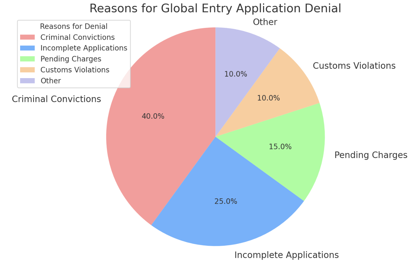 Maintaining and Renewing Global Entry Membership