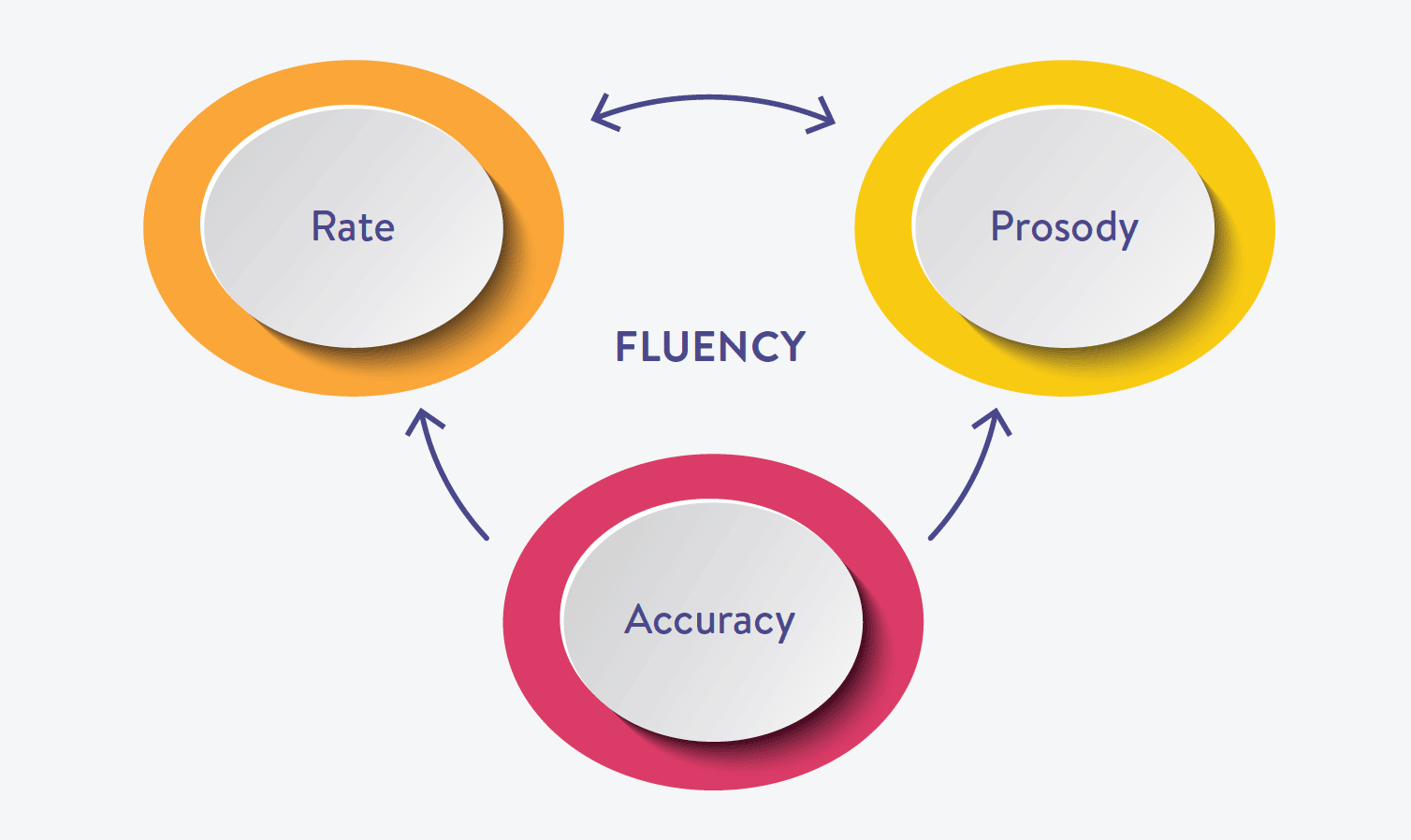Reading Fluency Importance and Its Components