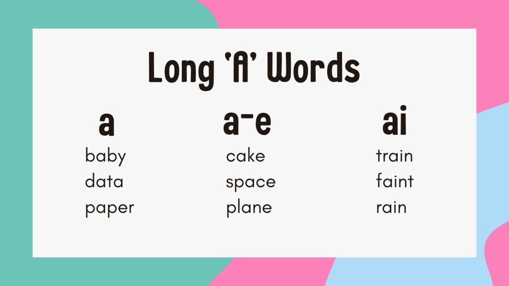 Basic Understanding of Long 'A' Sounds