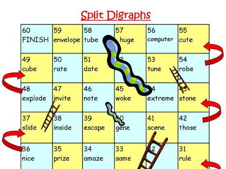 Digraph Snakes & Ladders