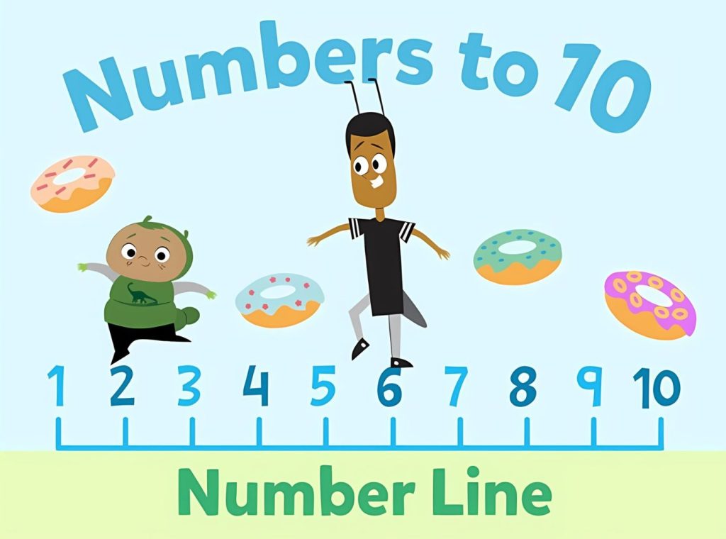 Interactive Number Lines