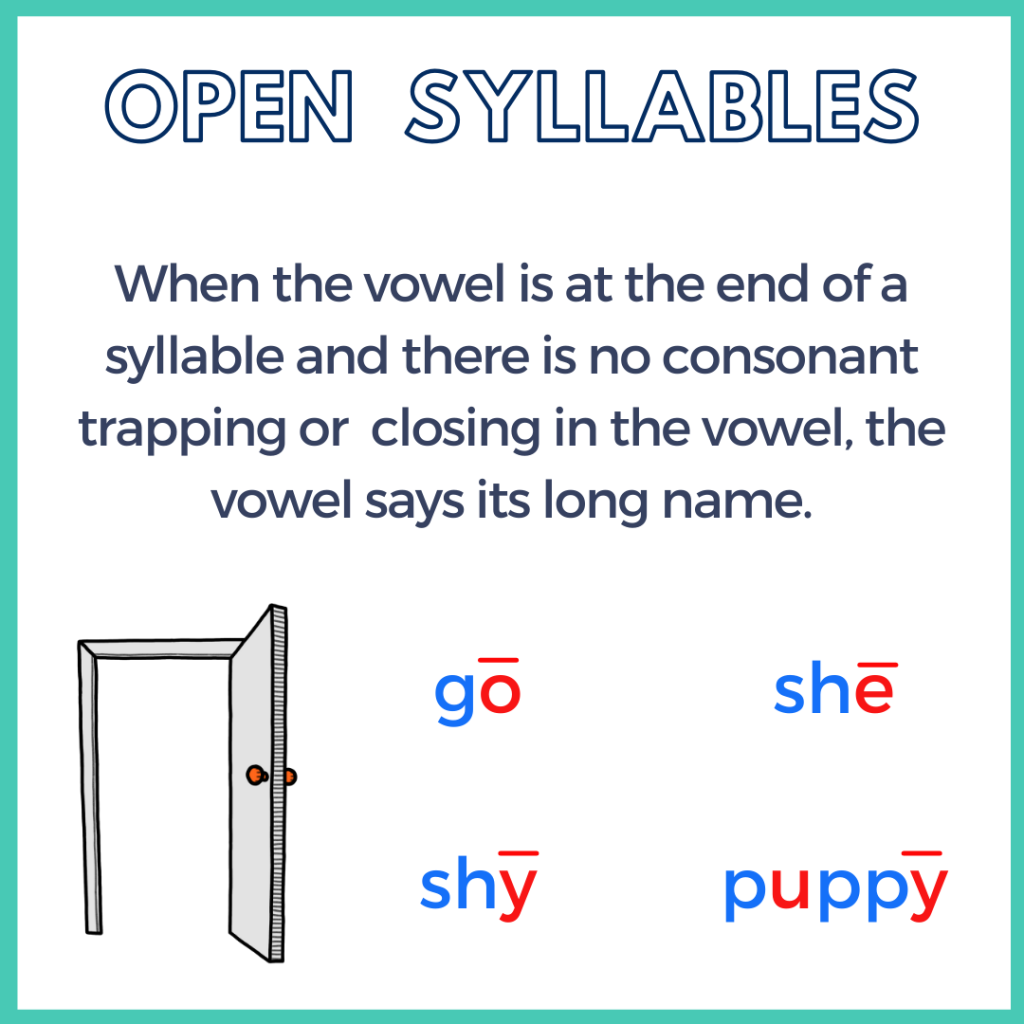 Introduction to Open Syllables