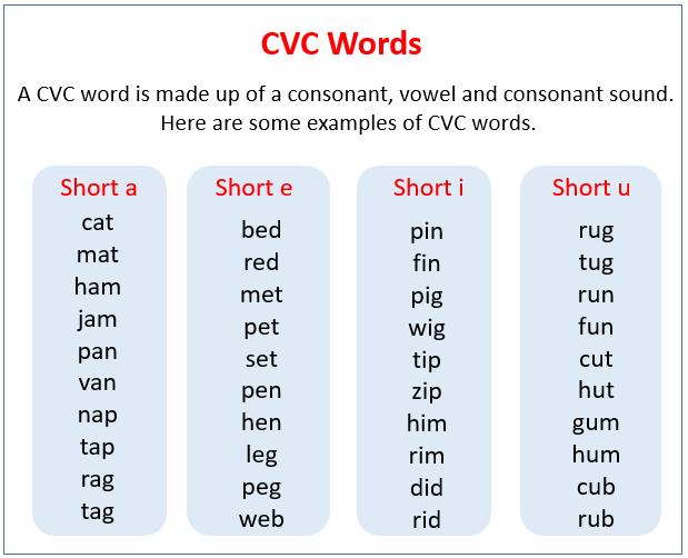 Understanding CVC Words