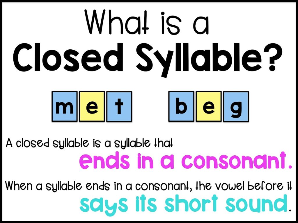 Understanding Closed Syllables