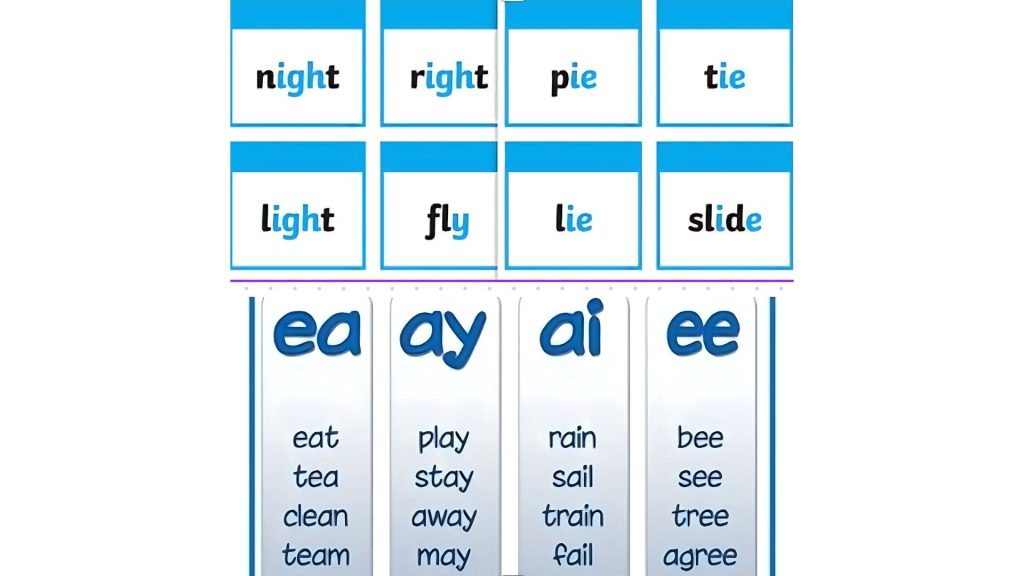 Less Common Spelling Patterns