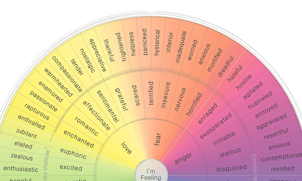 List of Emotions