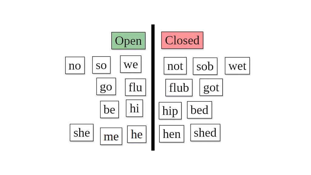 Open Syllables