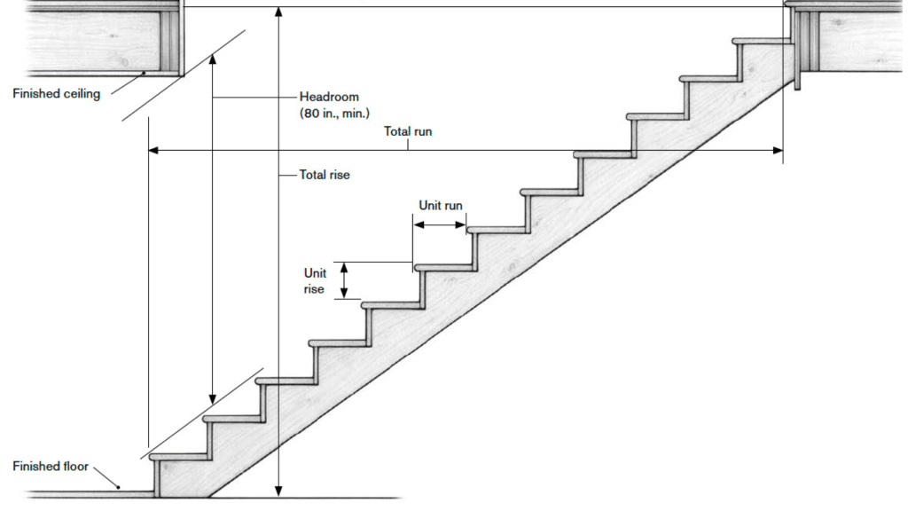 Key Stair Measurements To Know