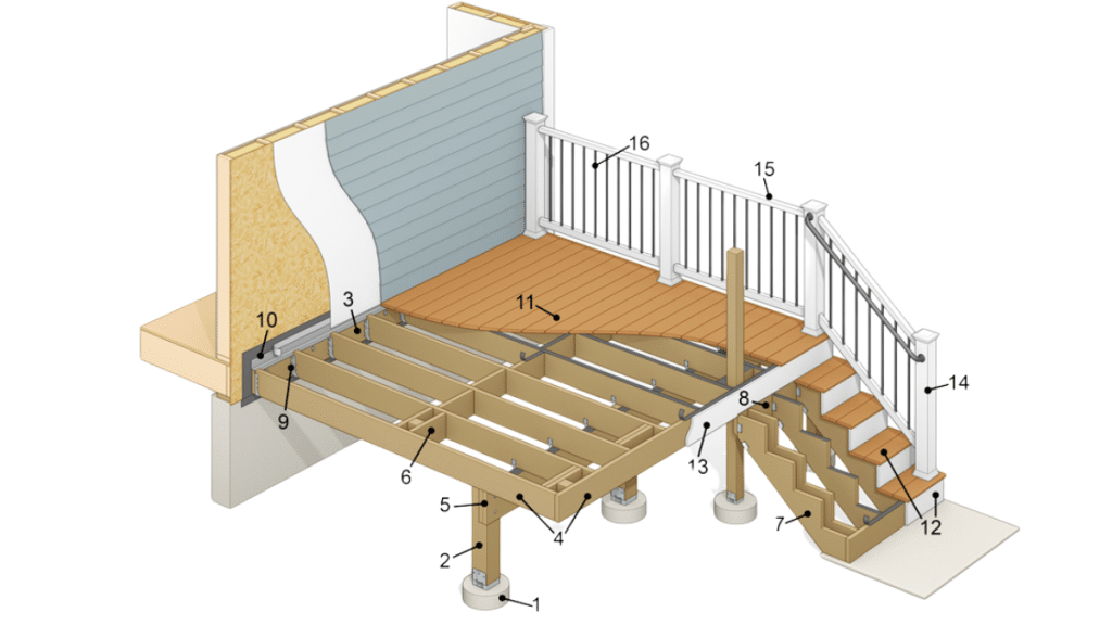 Types of Deck Materials and Their Terminology
