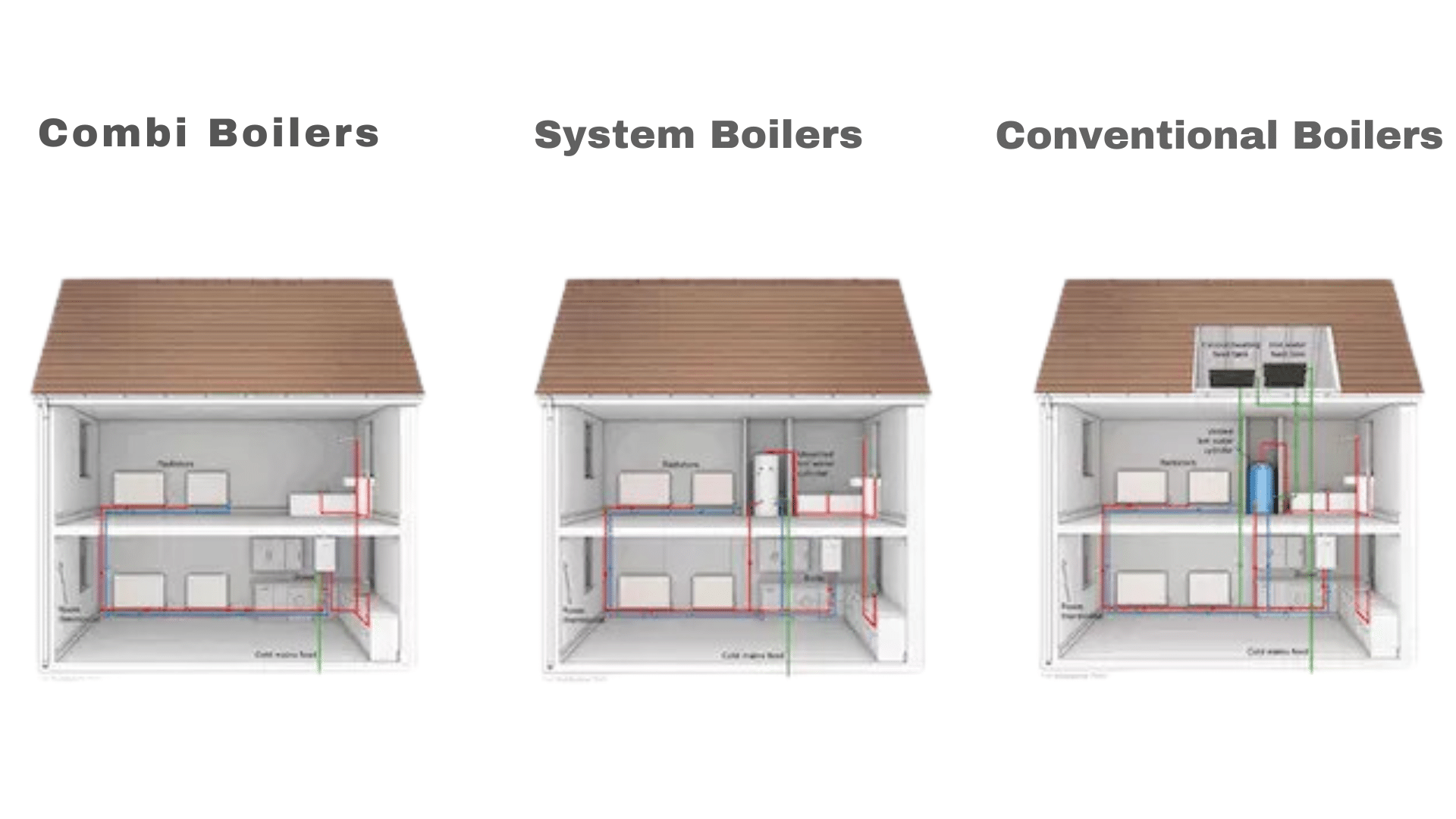 Types_of_Boilers