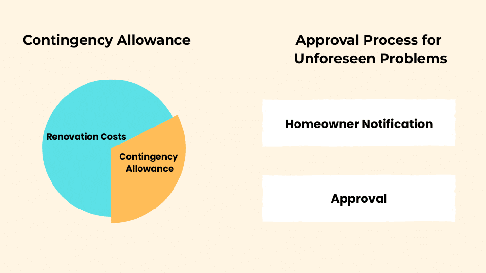 Contingency_Plans