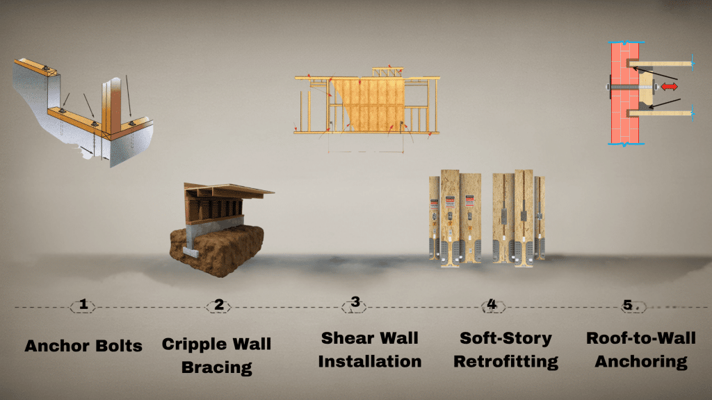 How Seismic Retrofitting Strengthens Your Building