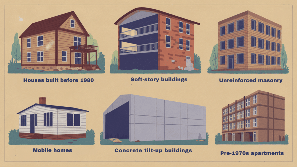Types of Buildings That Need Retrofitting