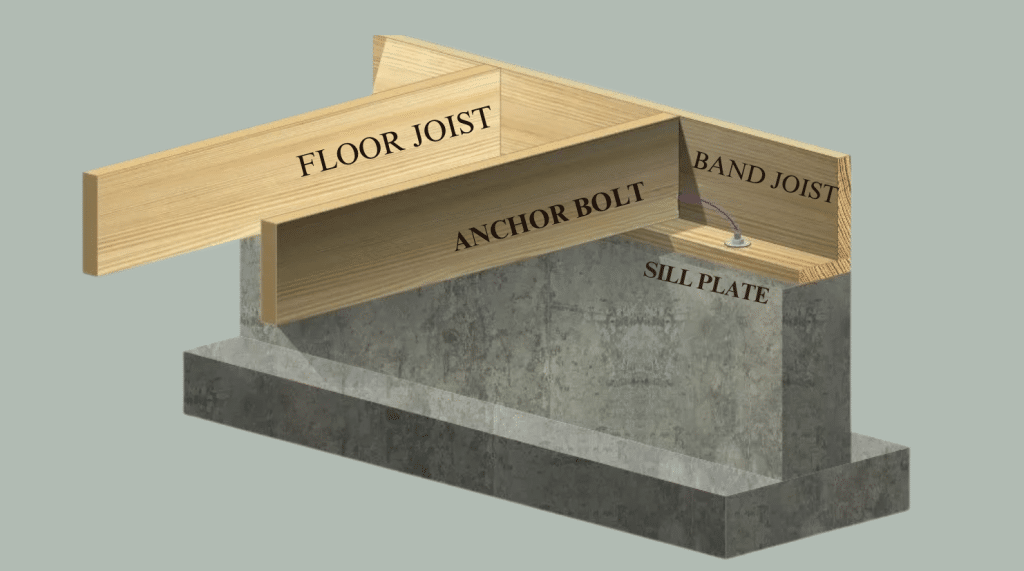 Where Is the Sill Plate Located in a House?