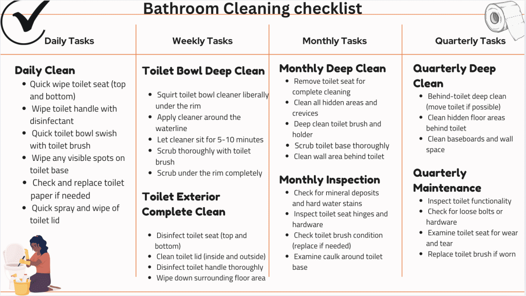 Bathroom-Cleaning Checklist